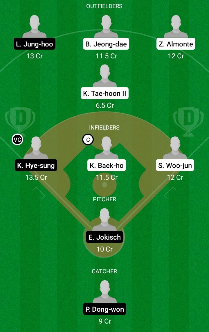 KTW vs KIH Dream11 Team fantasy Prediction KBO