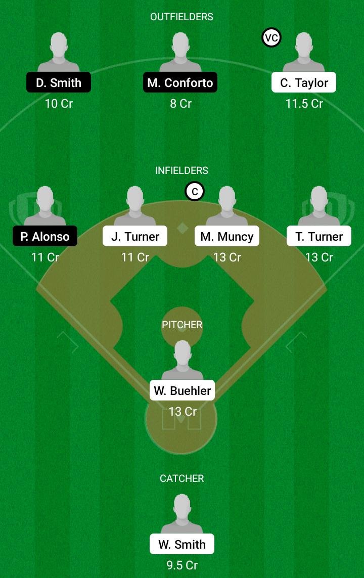 LAD vs NYM Dream11 Team fantasy Prediction MLB