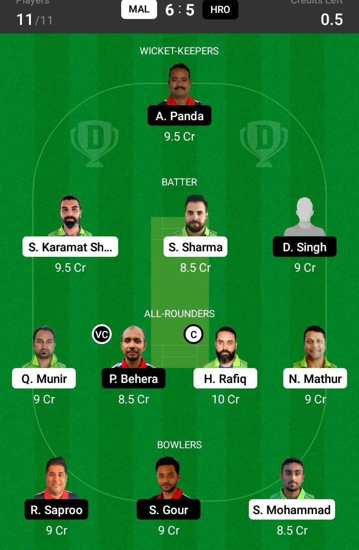 MAL vs HRO 13th Match Dream11 Team fantasy Prediction FanCode ECS T10