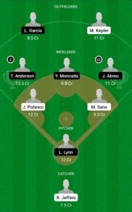 MIT vs CWC Dream11 Team fantasy Prediction MLB