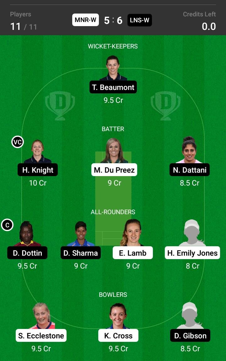 MNR-W vs LNS-W 24th Match Dream11 Team fantasy Prediction The Hundred Women