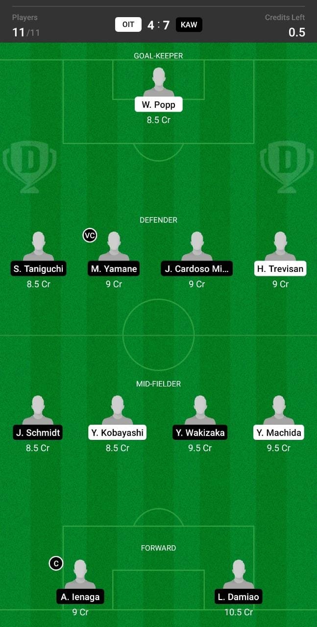 OIT vs KAW Dream11 Team fantasy Prediction Japanese League