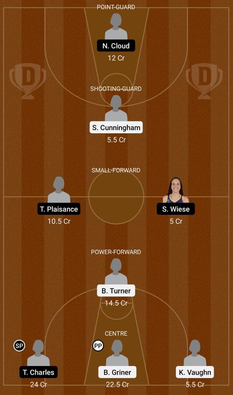 PHO vs WAS Dream11 Team fantasy Prediction WNBA