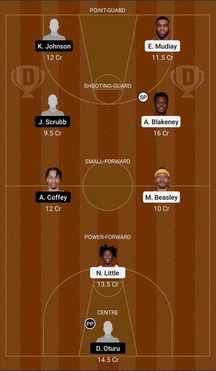 POR vs LAC Dream11 Team fantasy Prediction Summer League