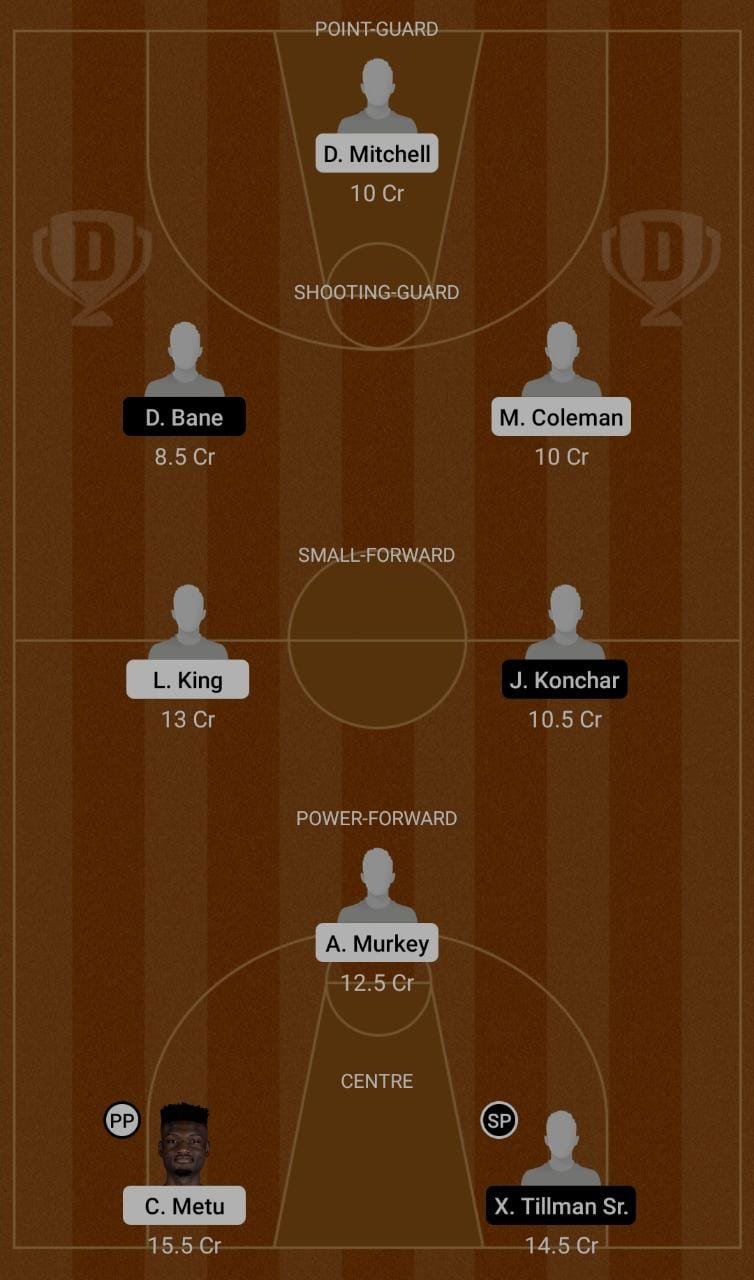 SAC vs MEM Dream11 Team fantasy Prediction Summer League