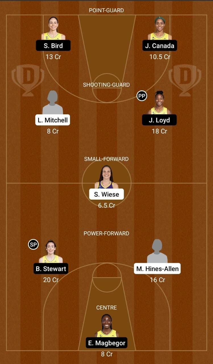 WAS vs SEA Dream11 Team fantasy Prediction WNBA