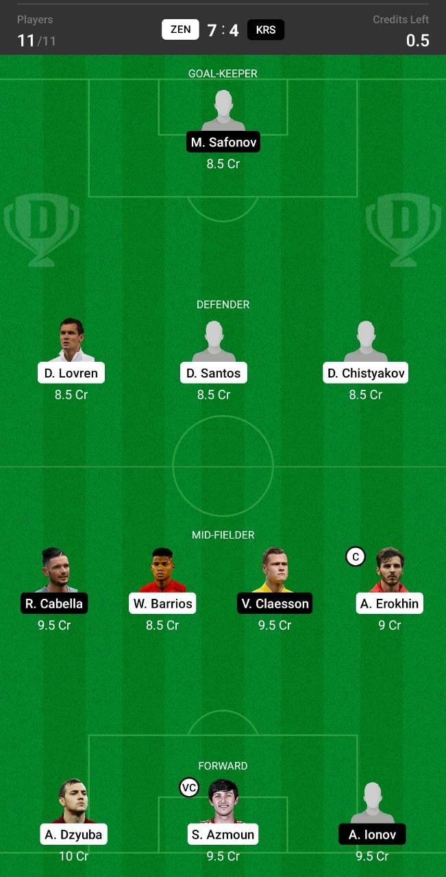 ZEN vs KRS Dream11 Team fantasy Prediction Russian Premier League