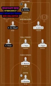 BIL vs ZRG Dream11 Team fantasy Prediction Spanish Liga ABC