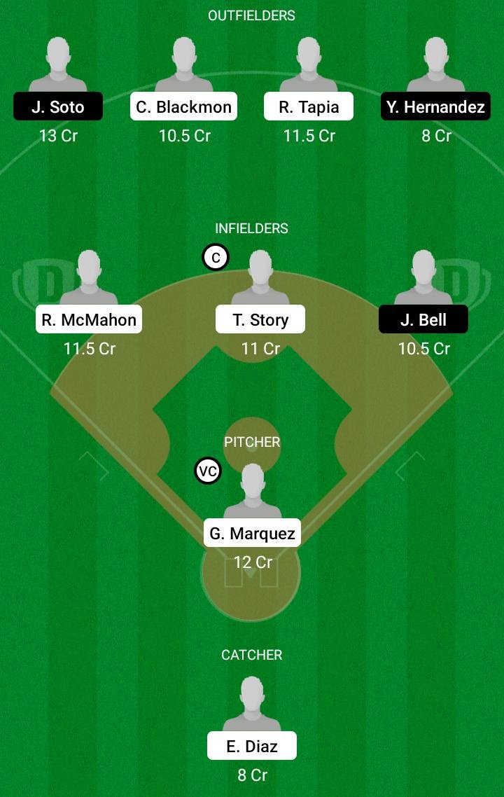 COR vs WAN Dream11 Team fantasy Prediction MLB (2)