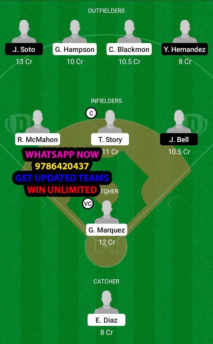 COR vs WAN Dream11 Team fantasy Prediction MLB