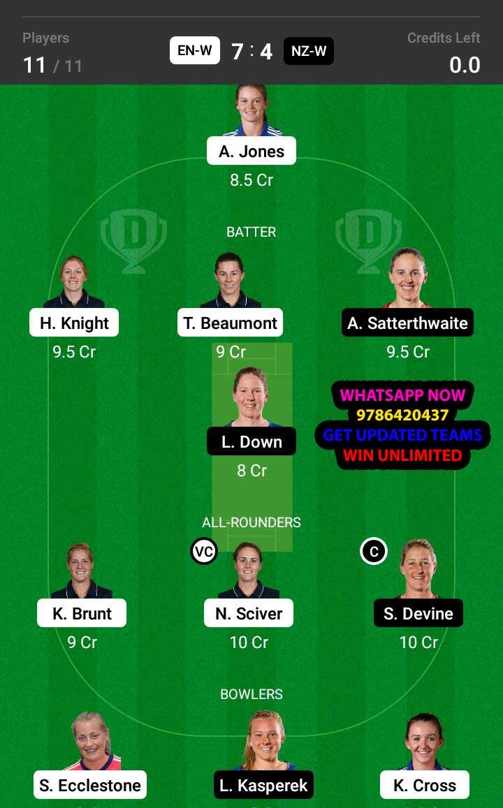 EN-W vs NZ-W 1st ODI Match Dream11 Team fantasy Prediction New Zealand Women tour of England