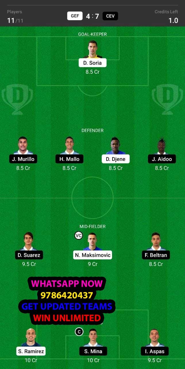 GEF vs CEV Dream11 Team fantasy Prediction LaLiga Santander