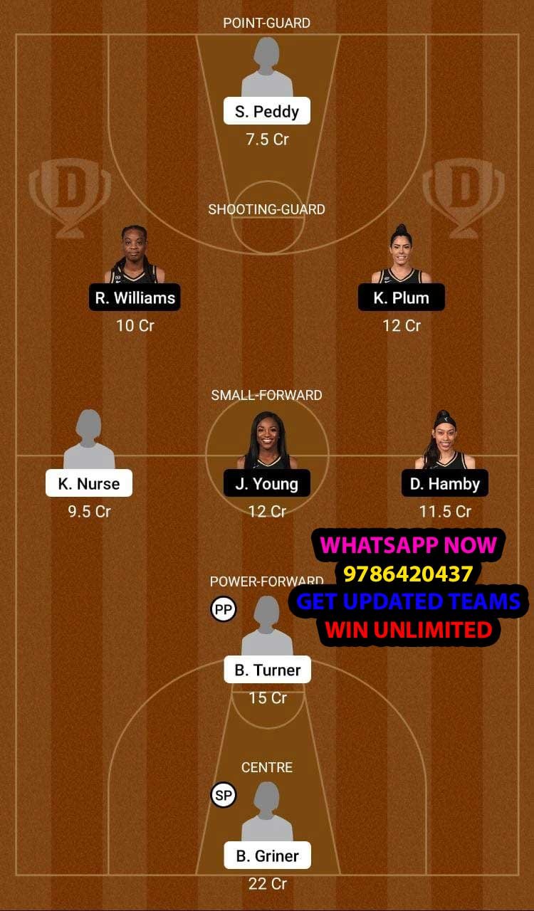 PHO vs LVA Dream11 Team fantasy Prediction WNBA (3)