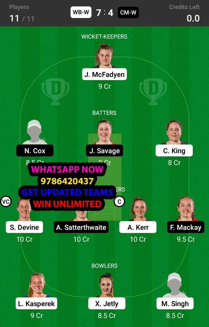 WB-W vs CM-W 9th Match Dream11 Team fantasy Prediction Dream11 Women's Super Smash T20