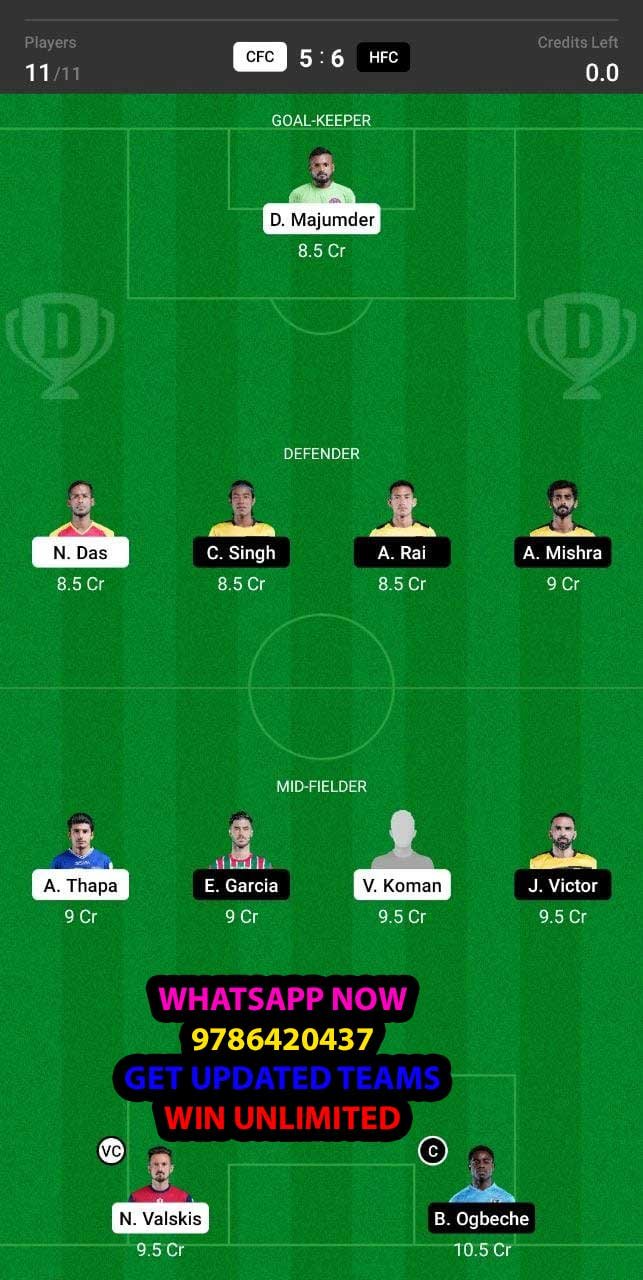 HFC vs CFC Dream11 Team fantasy Prediction Hero ISL