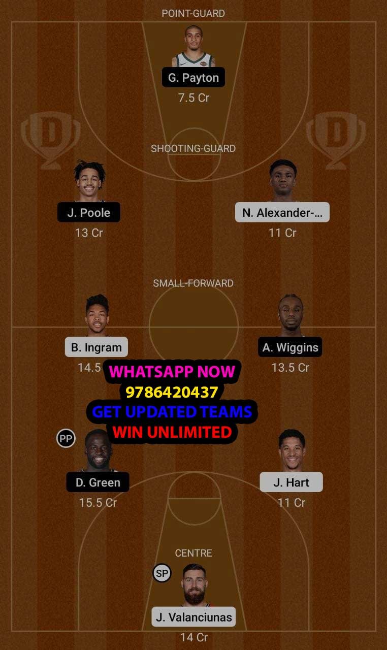 NOP vs GSW Dream11 Team fantasy Prediction NBA