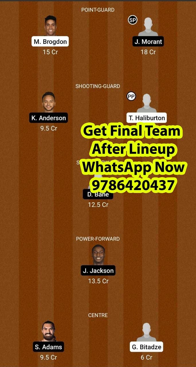 IND vs MEM Dream11 Team fantasy Prediction NBA