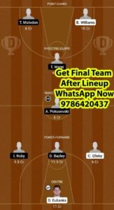 POR vs OKC Dream11 Team fantasy Prediction NBA