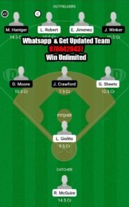 CWS vs SEM Dream11 Team fantasy Prediction MLB