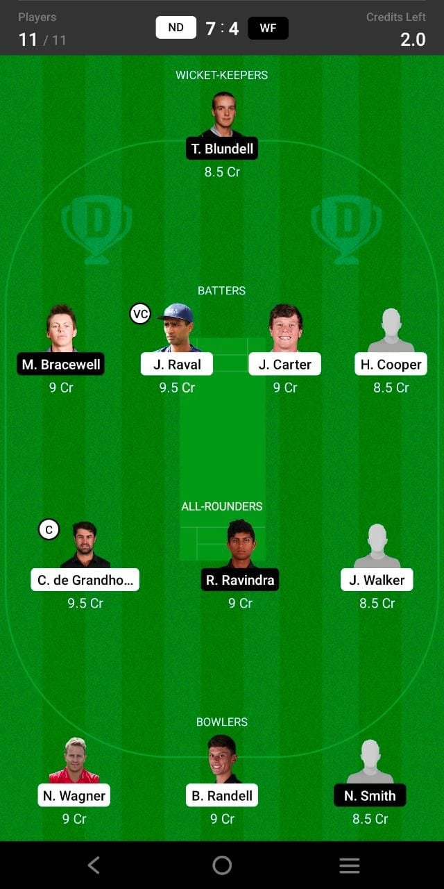 ND vs WF 23rd Match Dream11 Team fantasy Prediction Plunket Shield