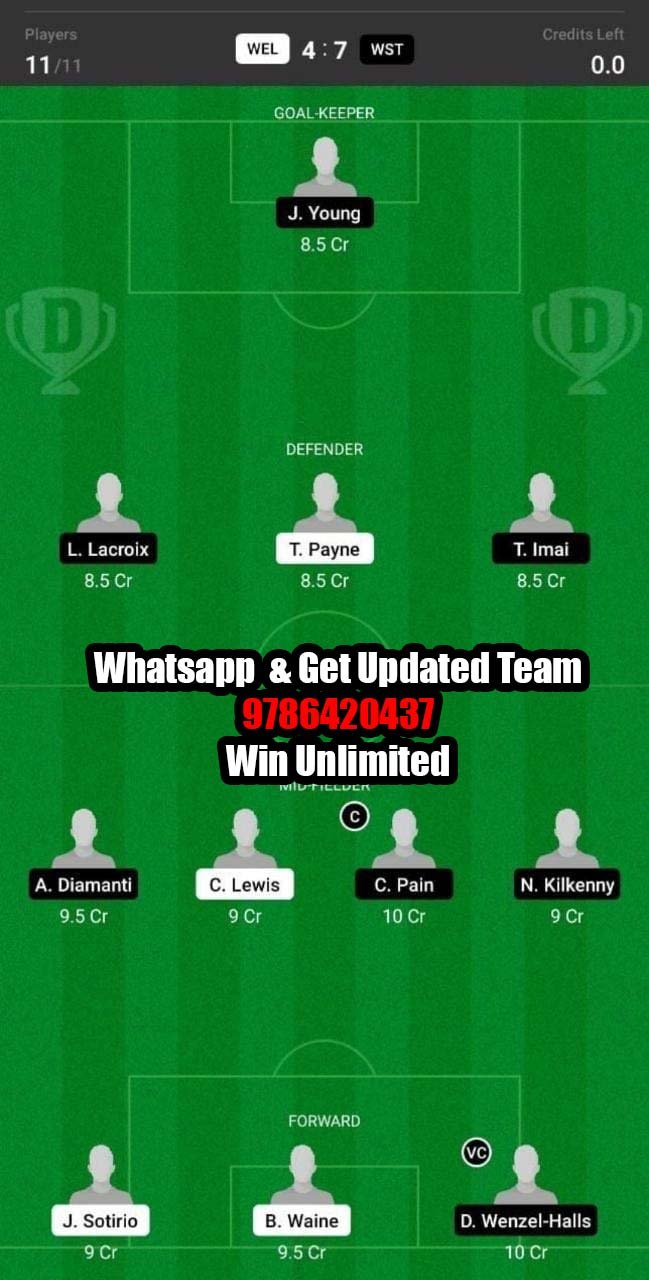 WST vs WEL Dream11 Team fantasy Prediction A League