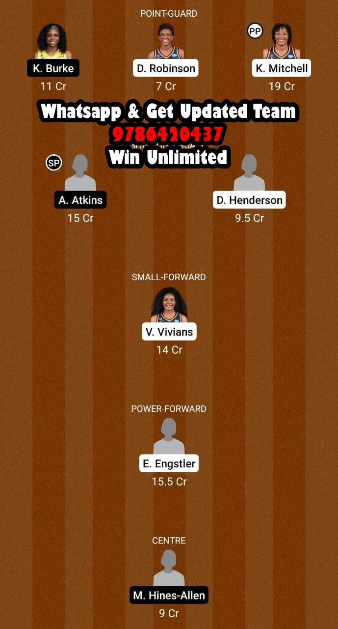 IND vs WAS Dream11 Team fantasy Prediction WNBA