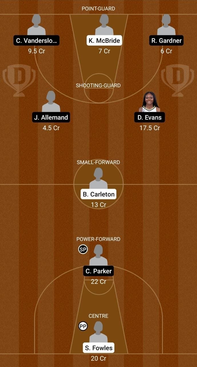 MIN vs CHI Dream11 Team fantasy Prediction WNBA