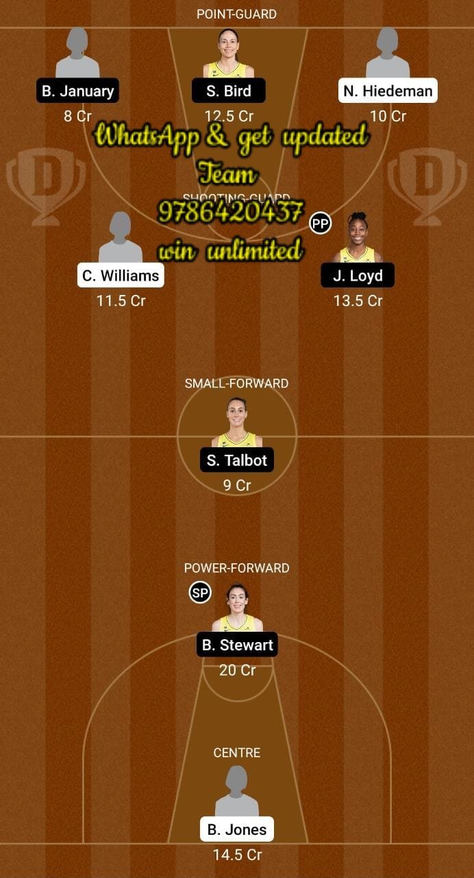 CON vs SEA Dream11 Team fantasy Prediction WNBA