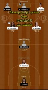 DAL vs PHO Dream11 Team fantasy Prediction WNBA