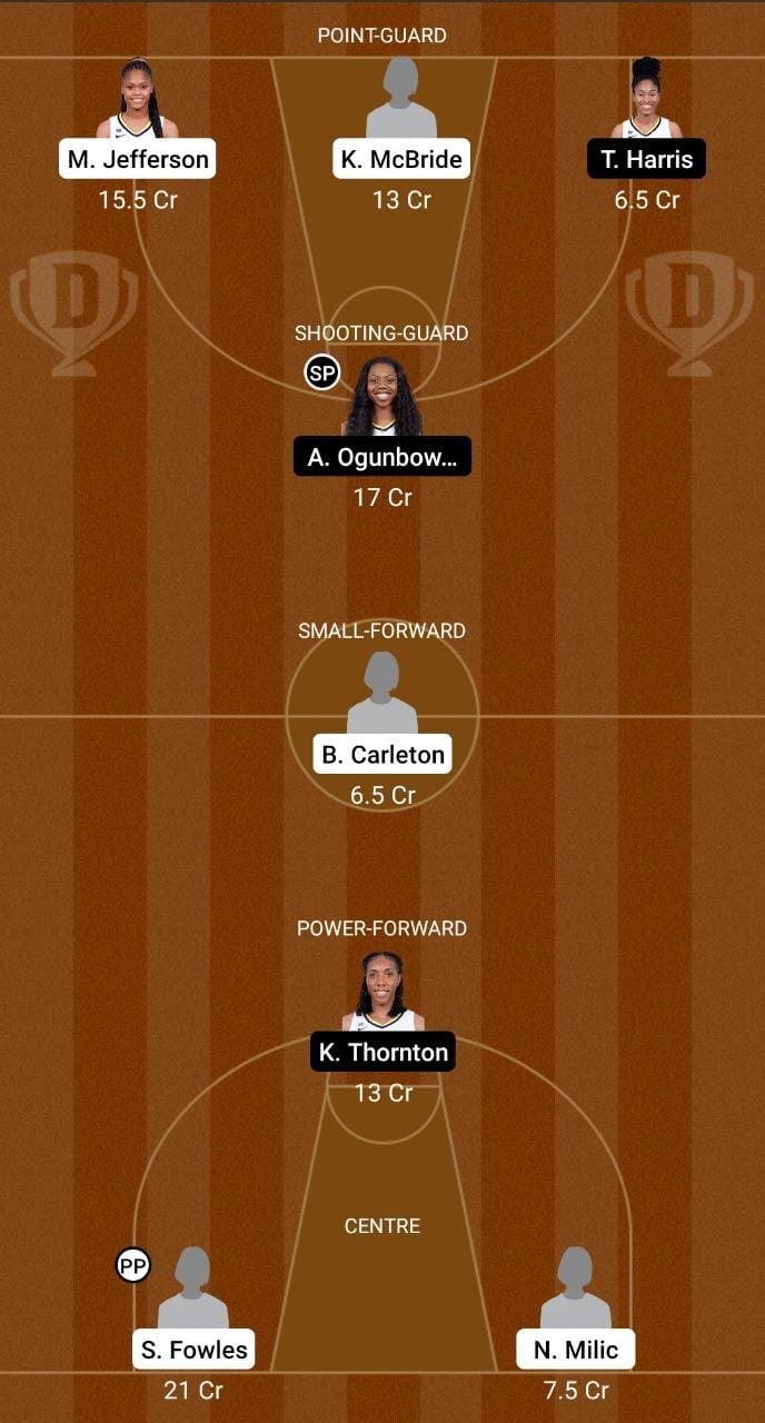 MIN vs DAL Dream11 Team fantasy Prediction WNBA