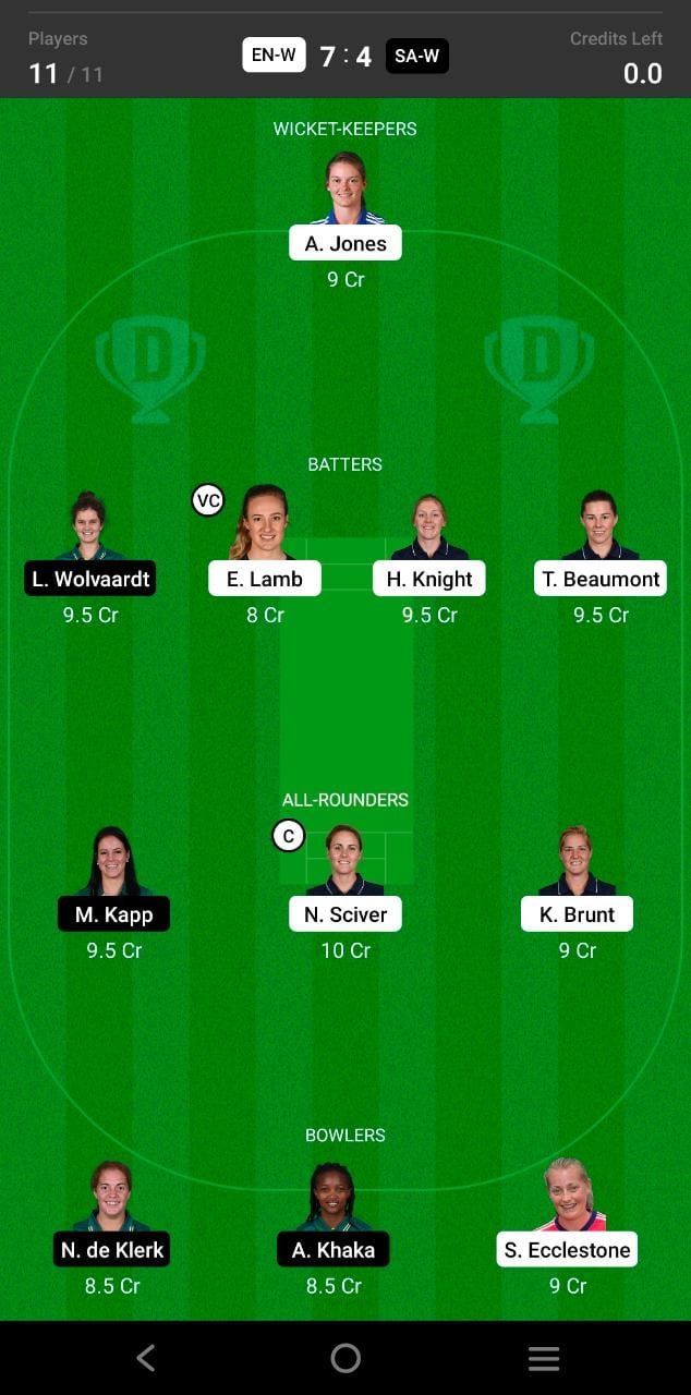 EN-W vs SA-W 2nd ODI Match Dream11 Team fantasy Prediction South Africa Women tour of England