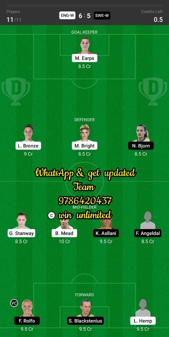 ENG-W vs SWE-W Dream11 Team fantasy Prediction Women's Euros