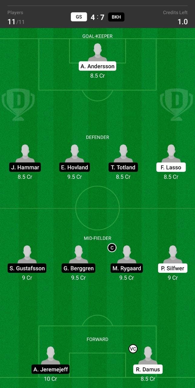 GS vs BKH Dream11 Team fantasy Prediction Swedish League