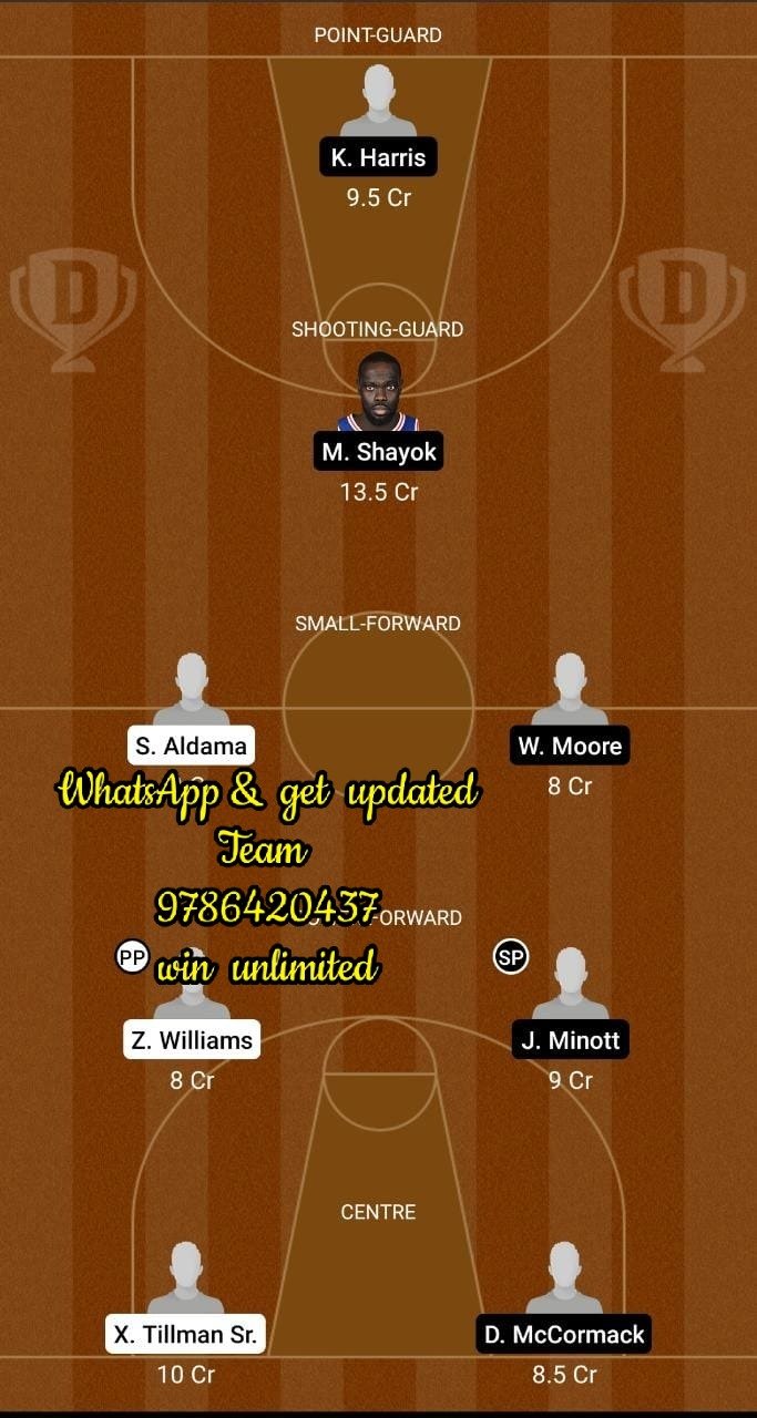 MEM vs MIN Dream11 Team fantasy Prediction NBA Summer League