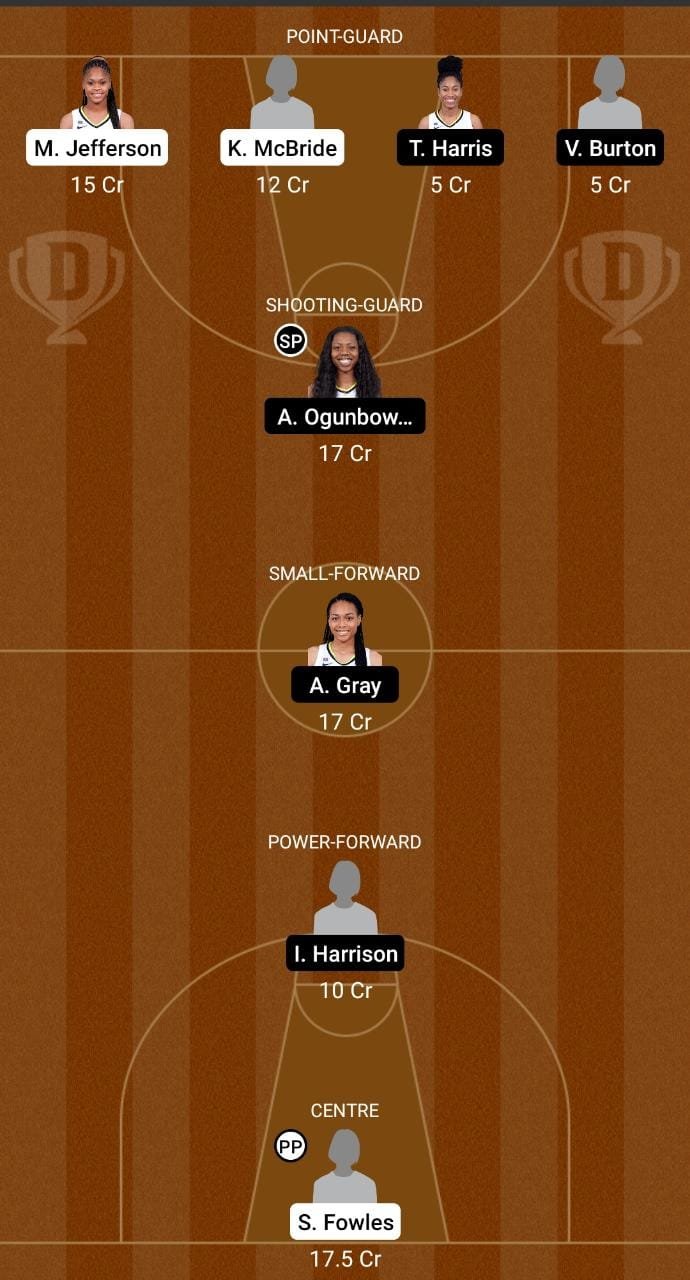 MIN vs DAL Dream11 Team fantasy Prediction WNBA (2)