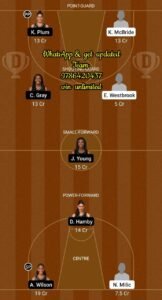 MIN vs LVA Dream11 Team fantasy Prediction WNBA