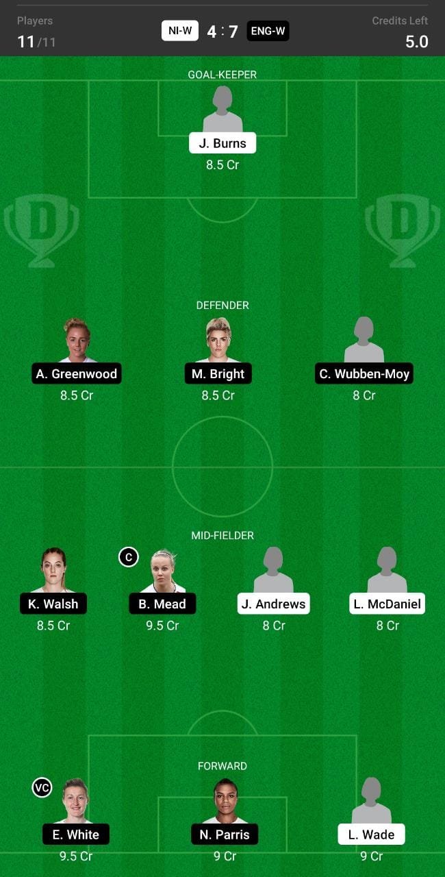 NI-W vs ENG-W Dream11 Team fantasy Prediction Womens Euros