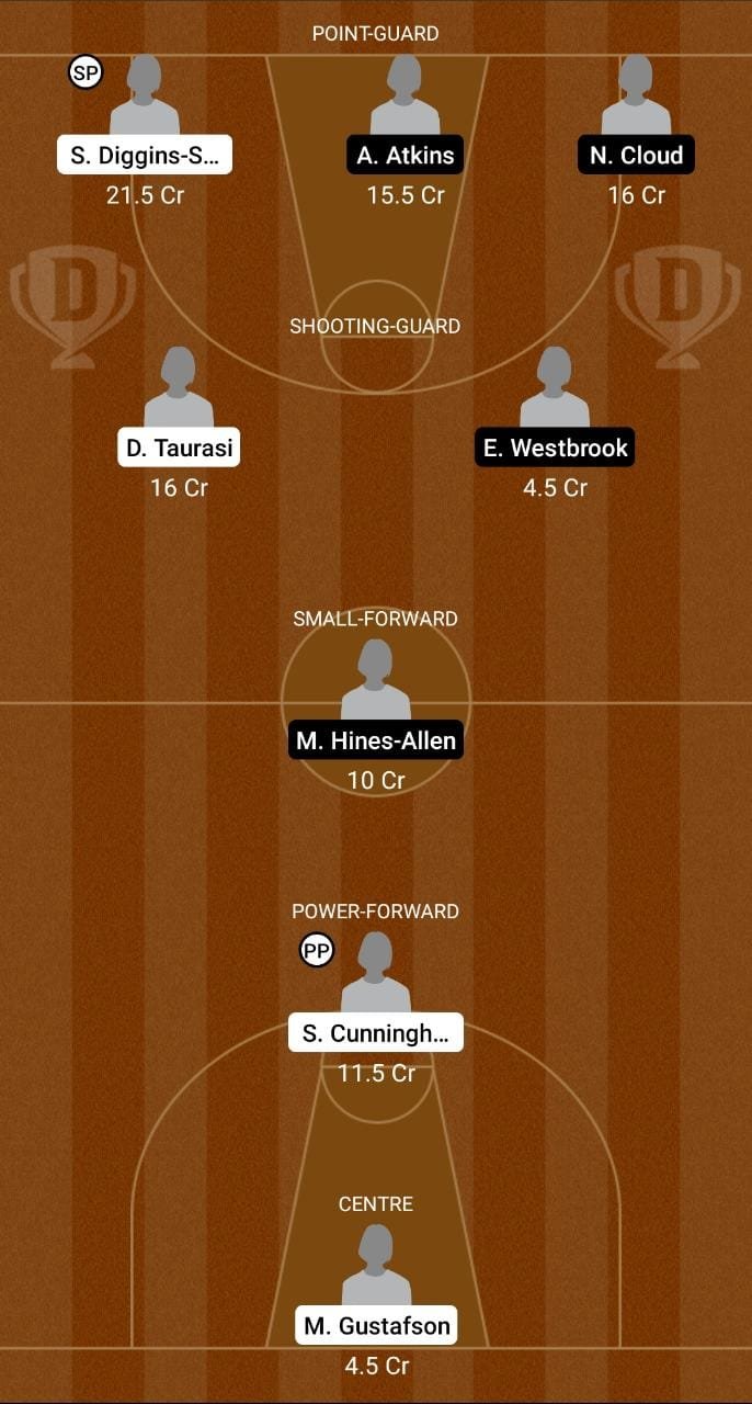 PHO vs WAS Dream11 Team fantasy Prediction WNBA