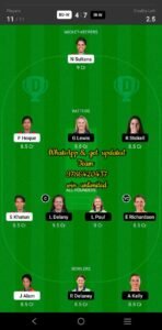 BD-W vs IR-W 3rd Match Dream11 Team fantasy Prediction ICC Women's T20 World Cup Qualifier