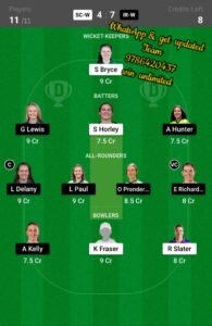 SC-W vs IR-W 10th Match Dream11 Team fantasy Prediction ICC Women's T20 World Cup Qualifier