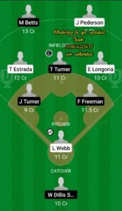 SFG vs LAD Dream11 Team fantasy Prediction MLB