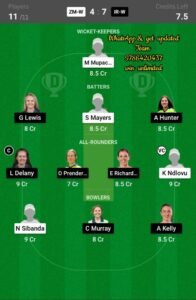 ZM-W vs IR-W 1st Semi-Final Match Dream11 Team fantasy Prediction ICC Women's T20 World Cup Qualifier