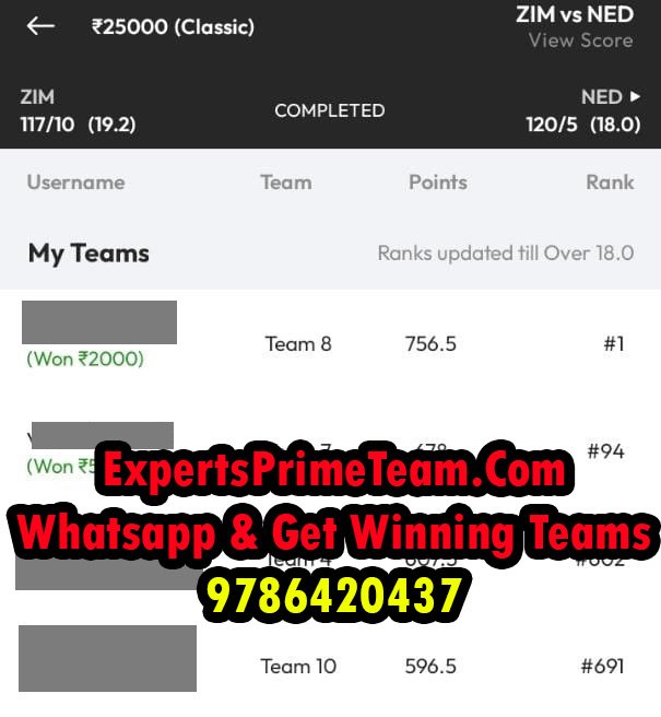 ZIM--Results-Experts-Prime-Team
