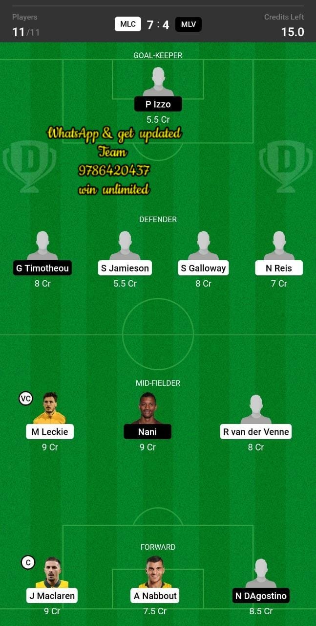 MLC vs MLV Dream11 Team fantasy Prediction A League