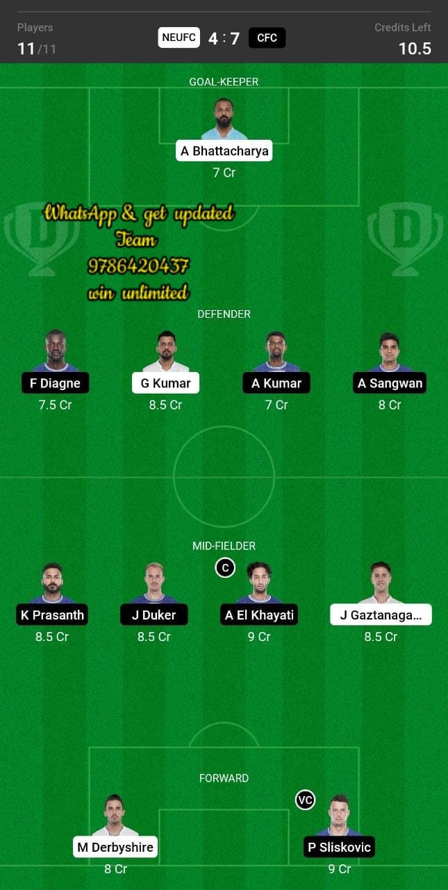 NEUFC vs CFC Dream11 Team fantasy Prediction Hero ISL