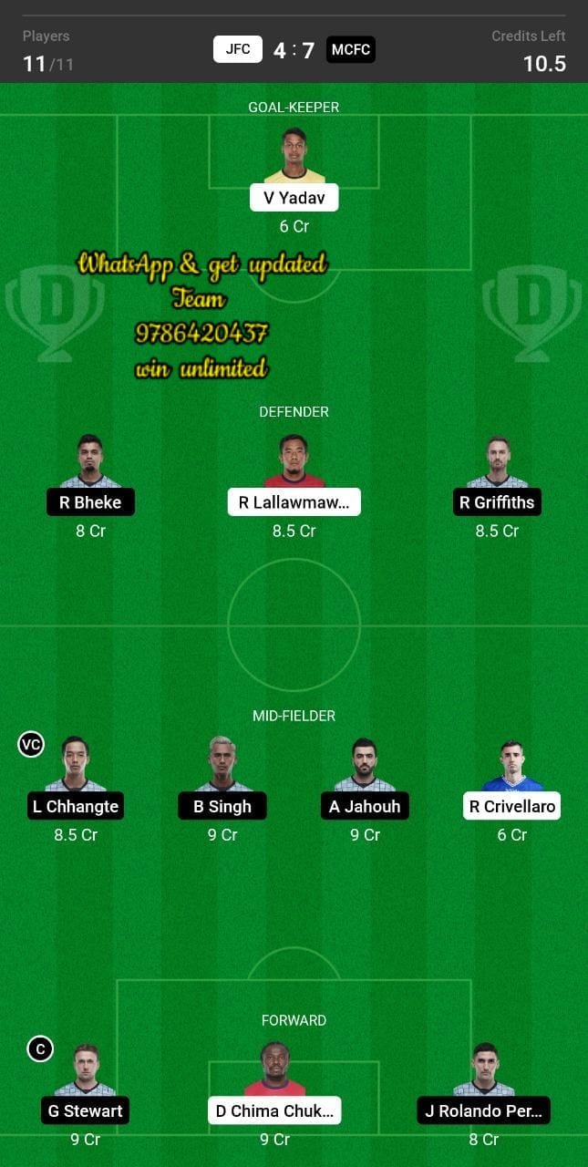 JFC vs MCFC Dream11 Team fantasy Prediction Hero ISL