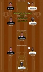 LAL vs SAS Dream11 Team fantasy Prediction American Basketball League (2)