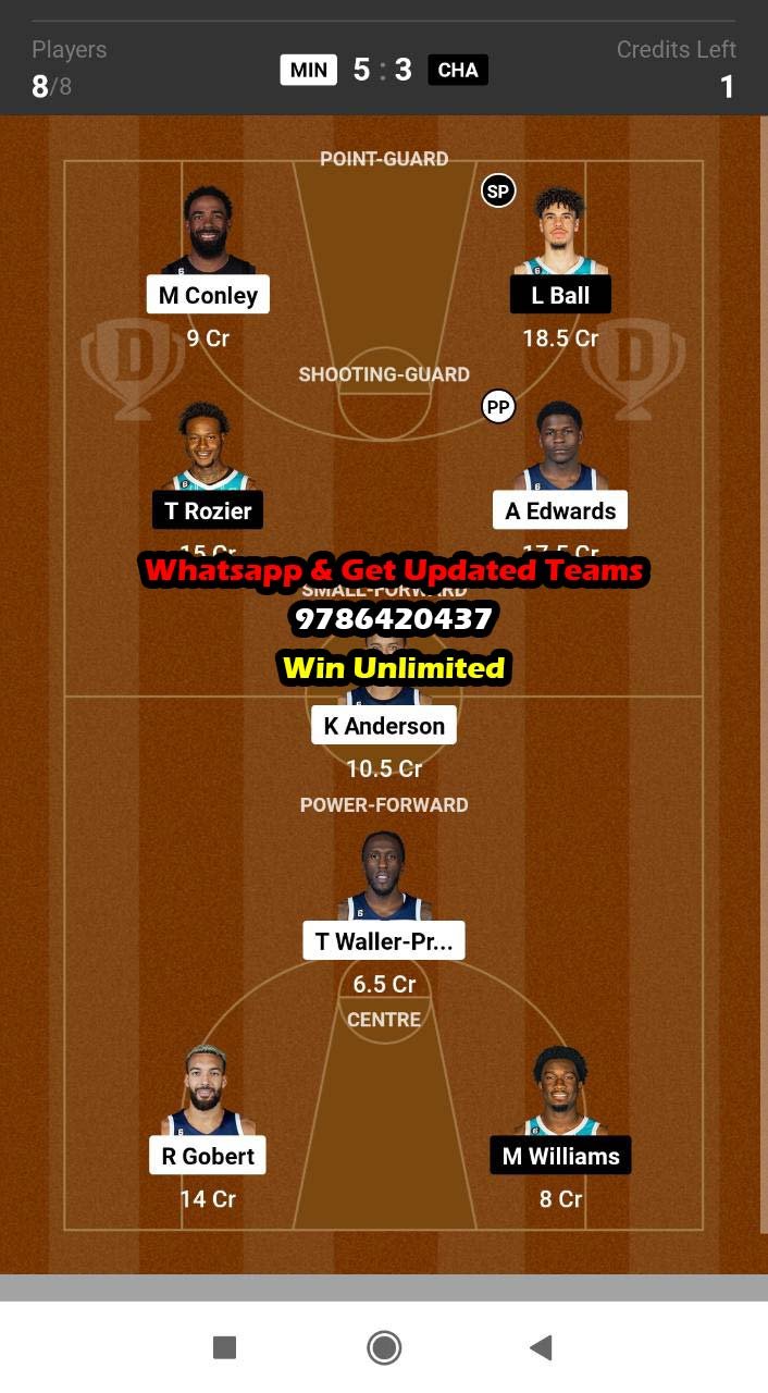 MIN vs CHA Dream11 Team fantasy Prediction American Basketball League