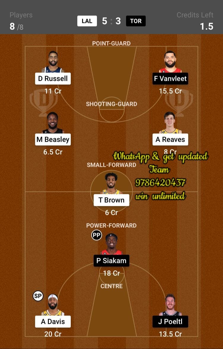 LAL vs TOR Dream11 Team fantasy Prediction American Basketball League