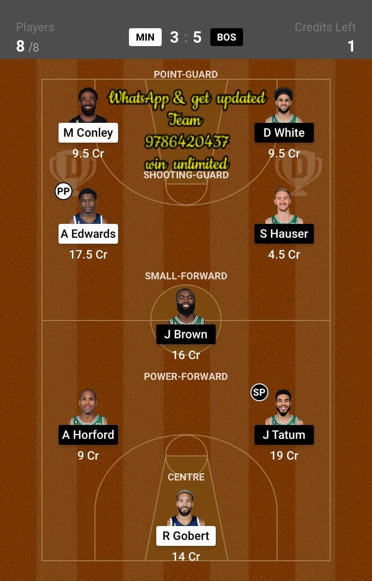 MIN vs BOS Dream11 Team fantasy Prediction American Basketball League